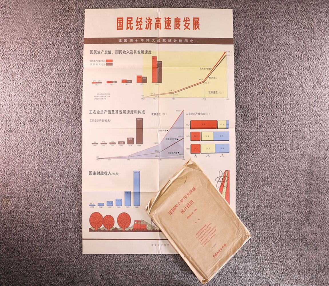 建国四十年来伟大成就统计挂图 副本_副本.jpg